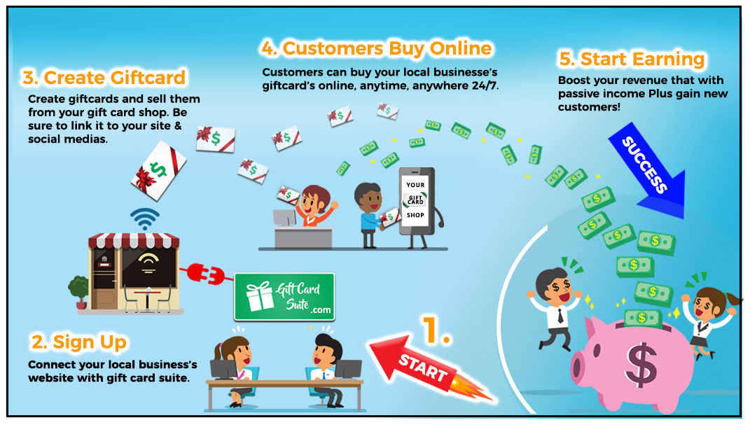 gift-card-suite-infographic